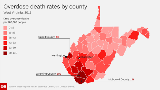 rates